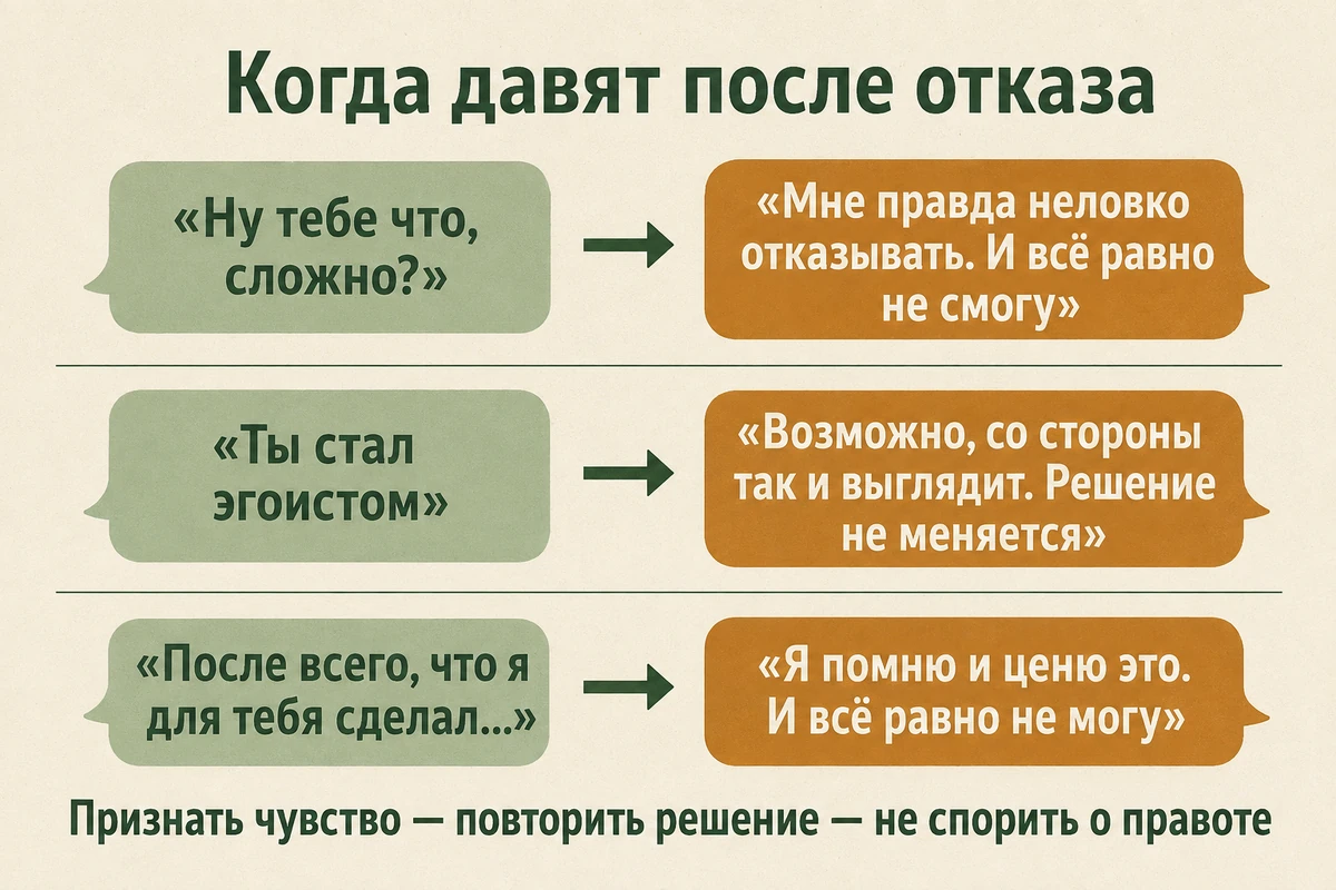 Что отвечать, когда давят после отказа: признать чувство собеседника и повторить решение, не споря о правоте