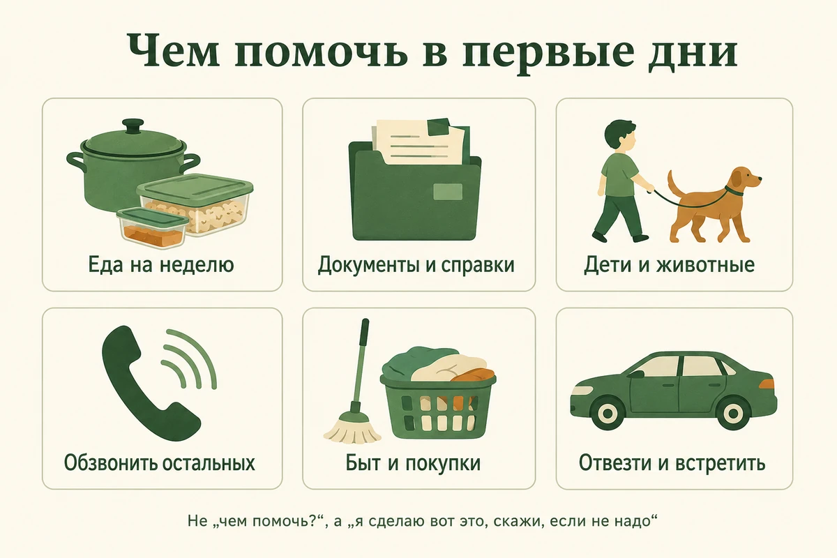 Конкретная помощь человеку в горе: еда, документы, дети, быт, транспорт вместо фразы звони если что