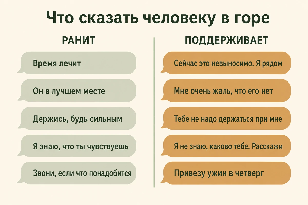 Что сказать человеку в горе и чего говорить не стоит: сравнение фраз поддержки