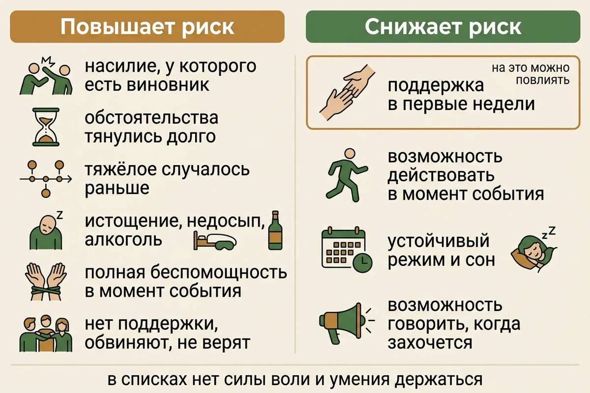 Что повышает и что снижает риск ПТСР: характер события, поддержка после него, прошлый опыт и состояние на входе