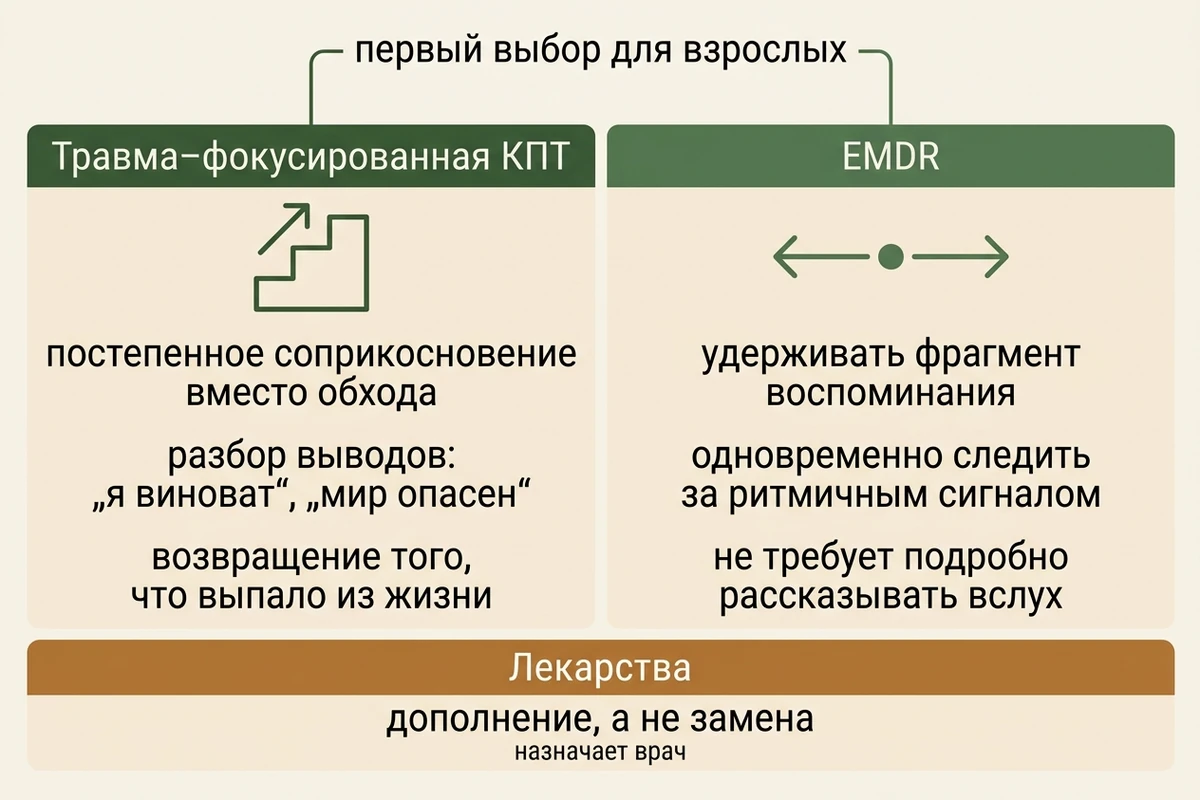 Что делают при лечении ПТСР: травма-фокусированная КПТ, EMDR и место лекарств