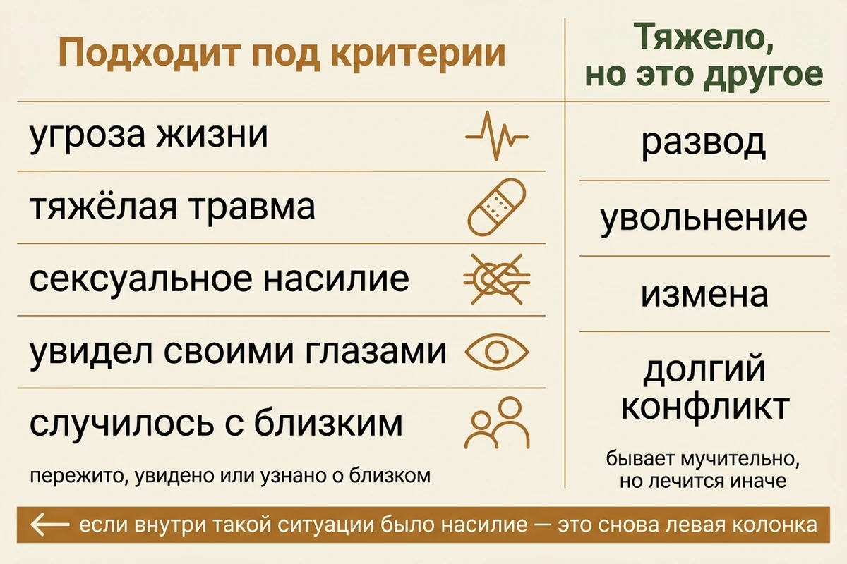 Что считается травматическим событием для ПТСР и какие тяжёлые события под критерии не подходят
