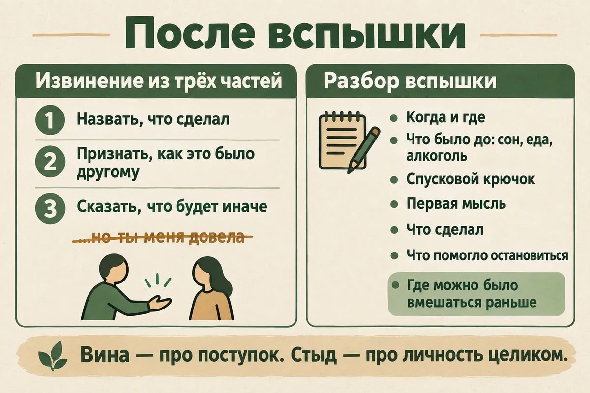 Что делать после срыва: назвать поступок, признать чувства другого, сказать, что будете делать иначе, и разобрать эпизод в дневнике вспышек