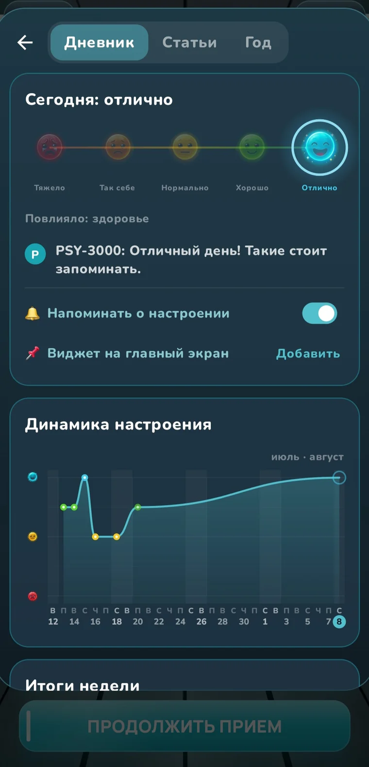Дневник настроения в приложении AI Therapist: оценка дня и график динамики за месяц
